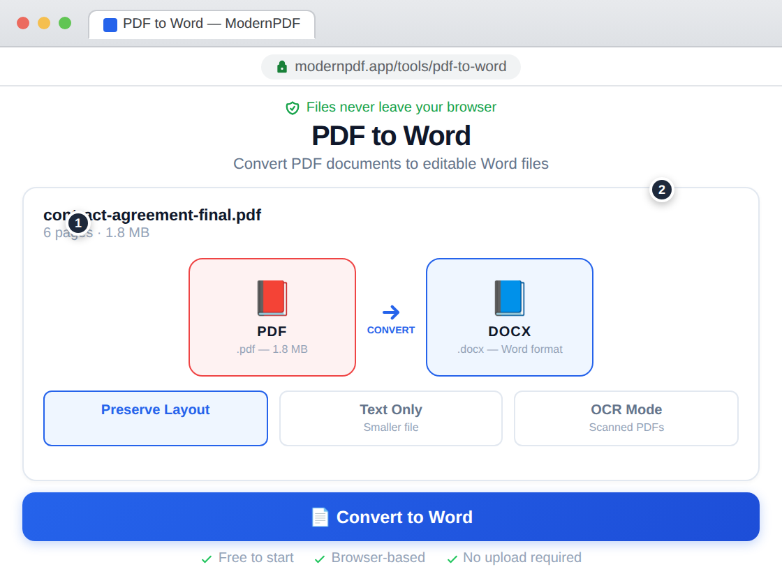ModernPDF PDF to Word converter showing a contract file being converted from PDF to DOCX with layout preservation, text-only, and OCR mode options — files never leave your browser