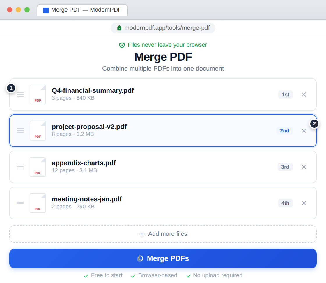 ModernPDF Merge PDF tool showing four PDF files in a drag-to-reorder list with file names, page counts, and order badges — files never leave your browser